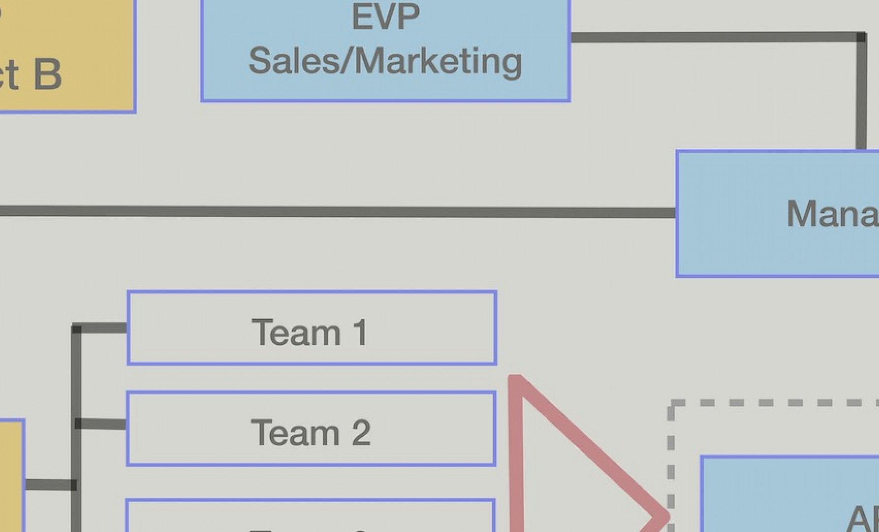 Design an Adaptive Team-based Organization